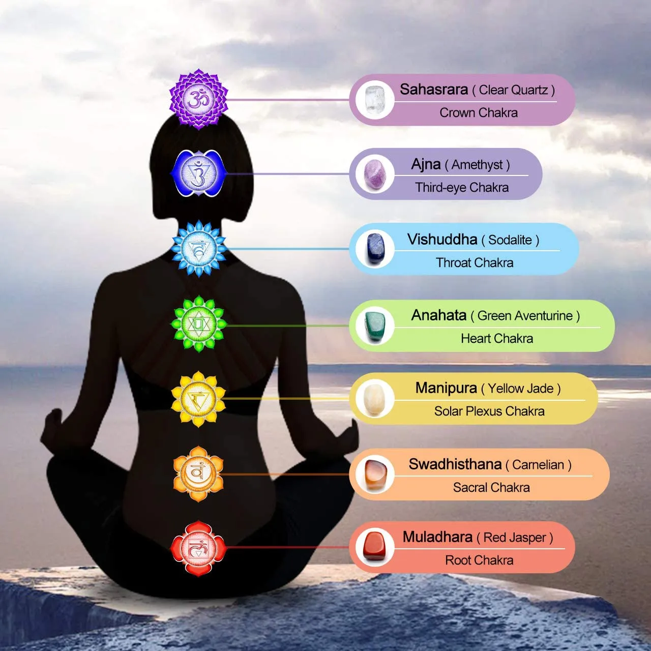 Reiki Chakra Stones